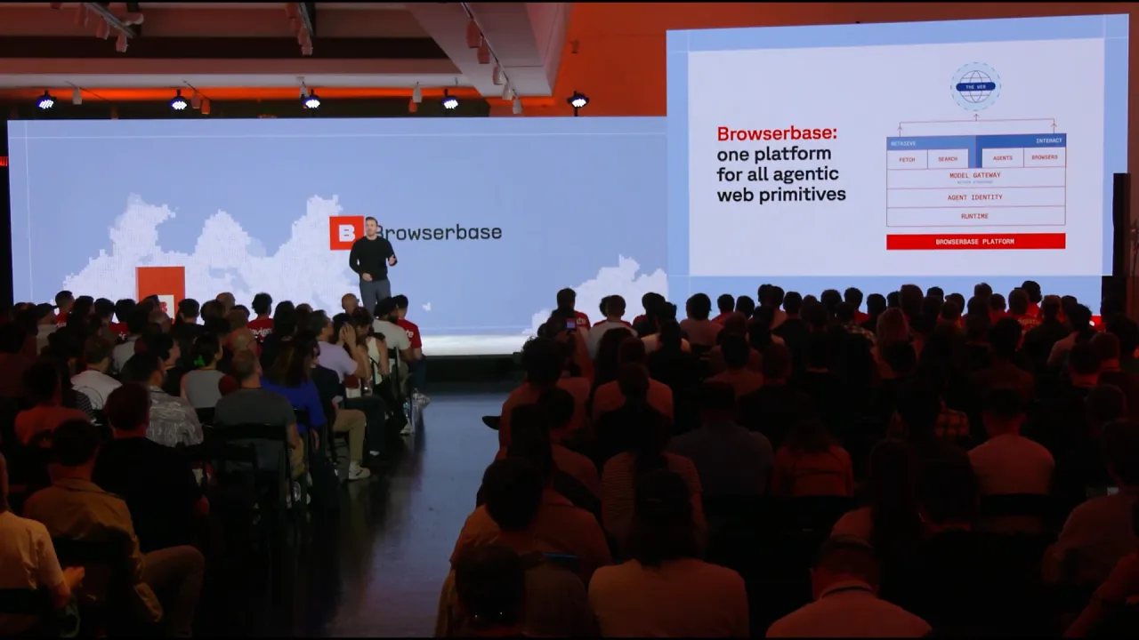 Browserbase platform stack with Retrieve and Interact columns over model gateway, agent identity and runtime
