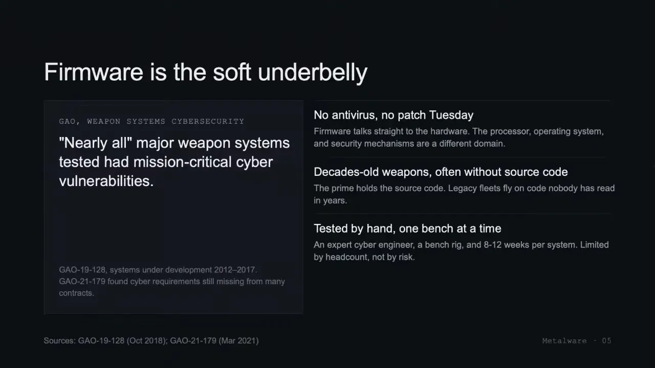 Firmware is the soft underbelly: a GAO finding on weapon systems and three reasons firmware is hard to secure
