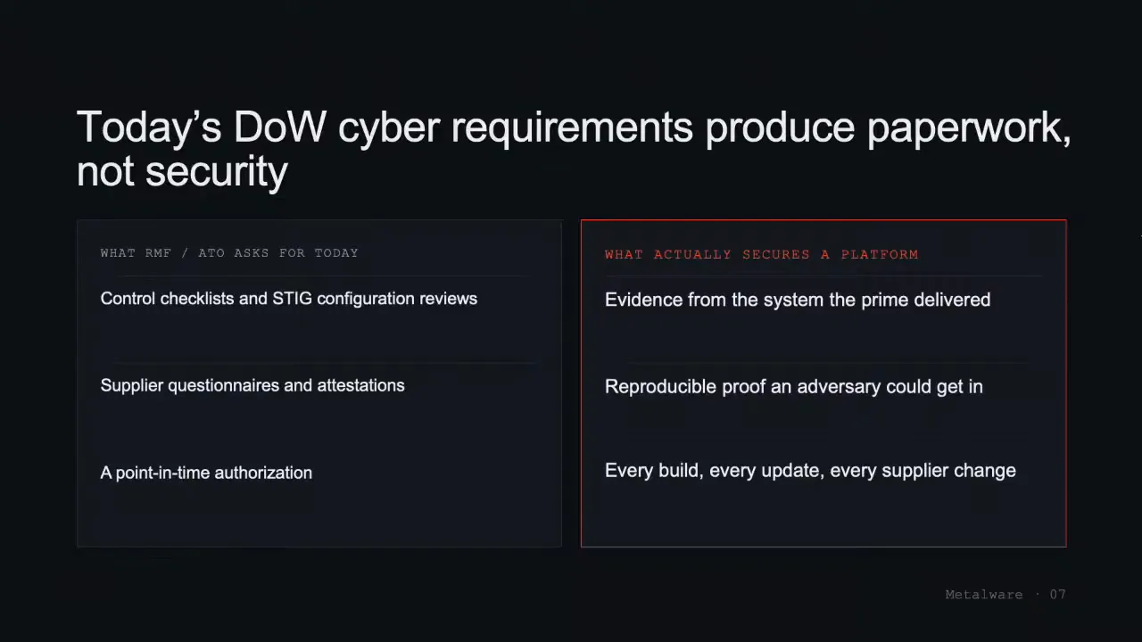 Today's DoW cyber requirements produce paperwork, not security: what RMF and ATO ask for against what secures a platform