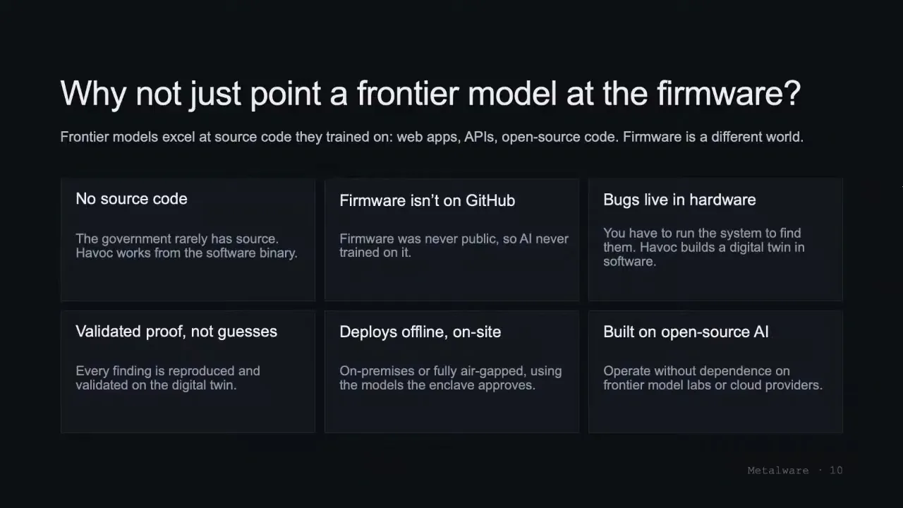 Why not just point a frontier model at the firmware: six reasons on one slide