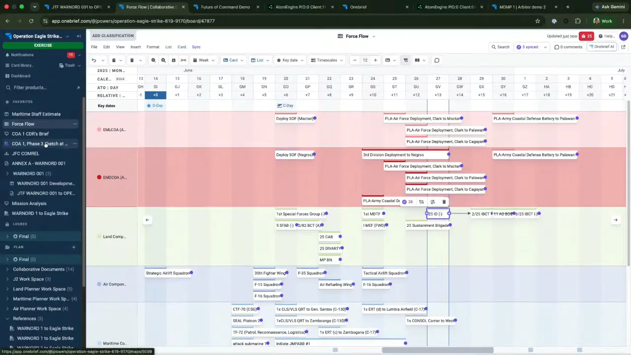 Force Flow sync matrix for the exercise Operation Eagle Strike: enemy courses of action above friendly land, air and maritime deployments on one day grid