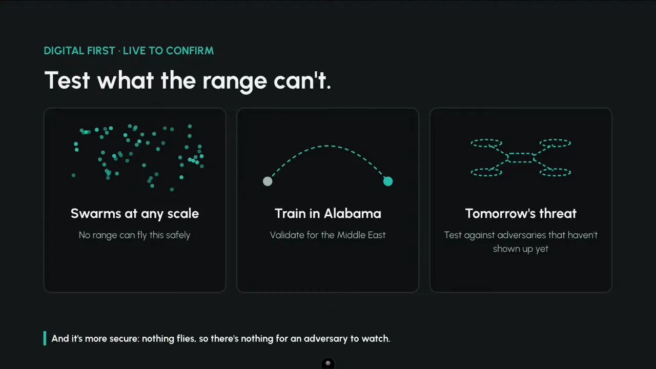 Digital first, live to confirm: swarms at any scale, train in Alabama and validate for the Middle East, test against tomorrow's threat