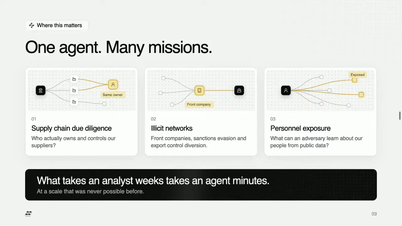 One agent, many missions: supply chain due diligence, illicit networks and personnel exposure