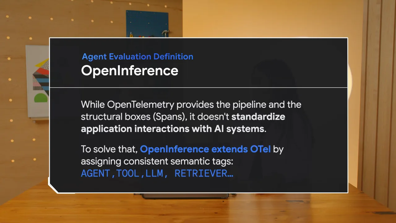 Agent Evaluation Definition card for OpenInference, which extends OTel with semantic tags