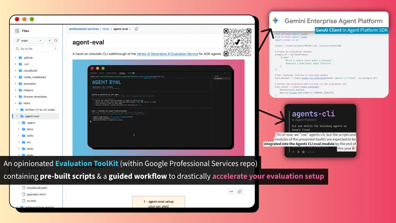 The agent-eval README in Google's professional-services repository, with callouts for the GenAI client and agents-cli