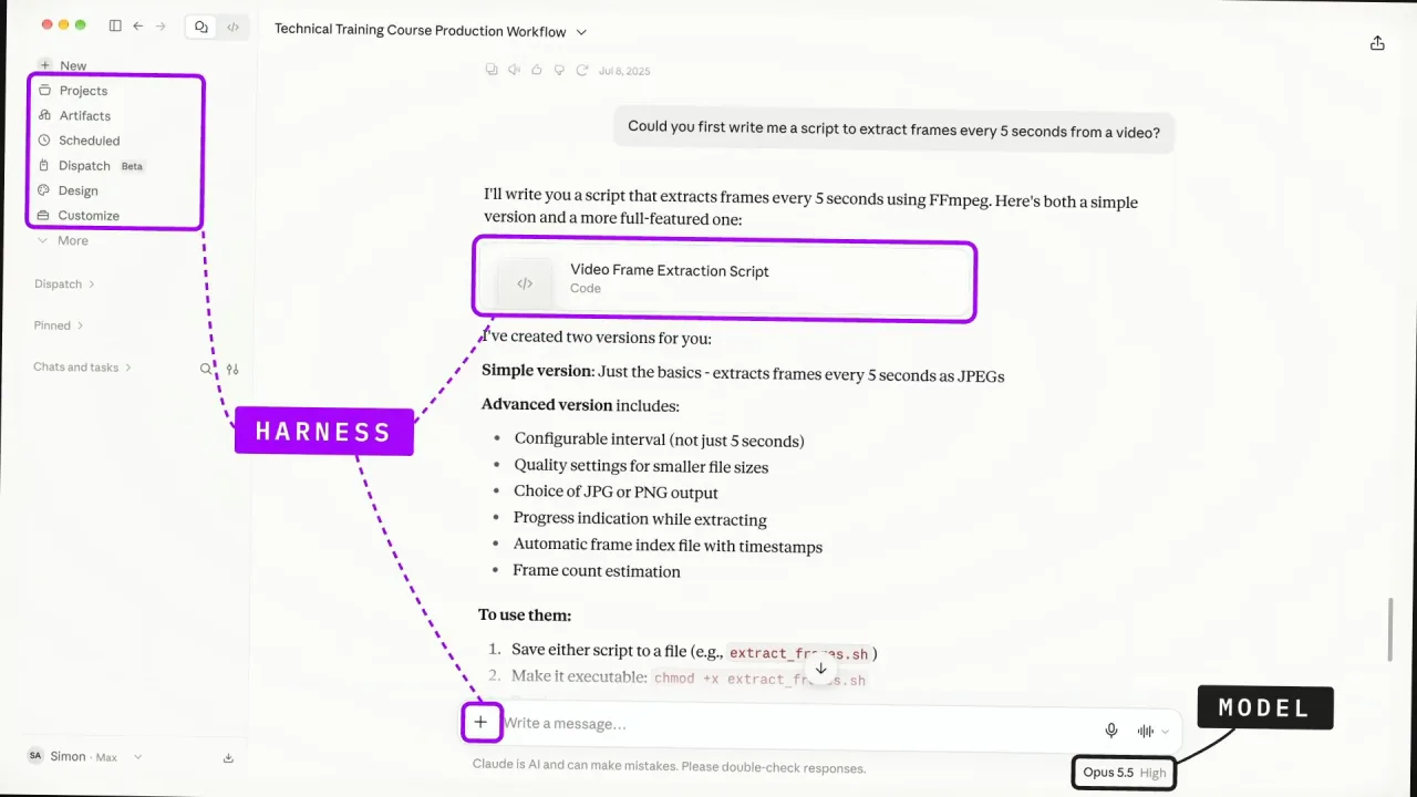The Claude desktop app annotated: sidebar features, an artifact card and the attach button labelled harness; the model selector labelled model