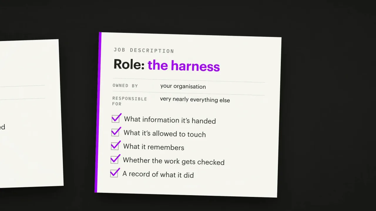 Job description card: role the harness, owned by your organisation, responsible for very nearly everything else