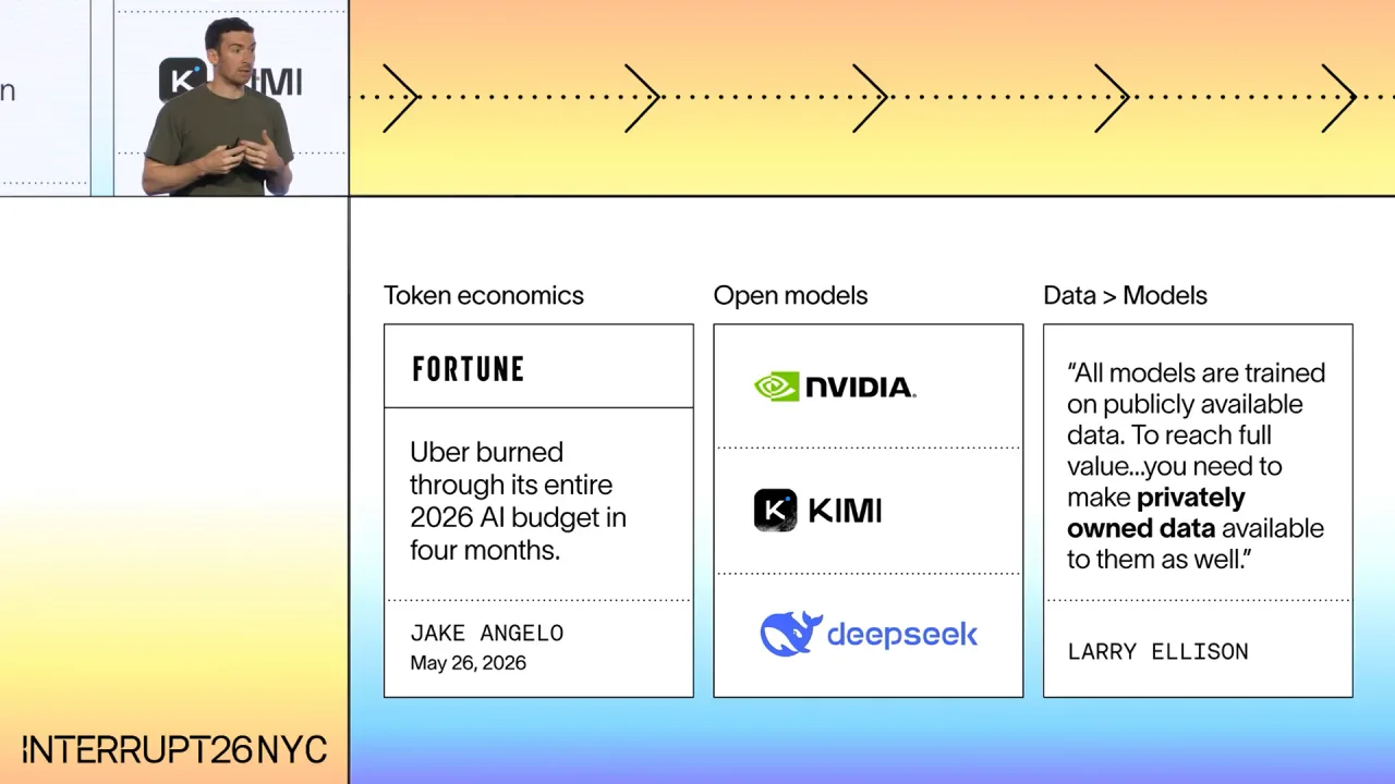 Three panels: token economics with a Fortune headline on Uber, open models from NVIDIA, Kimi and DeepSeek, and a Larry Ellison quote on data over models