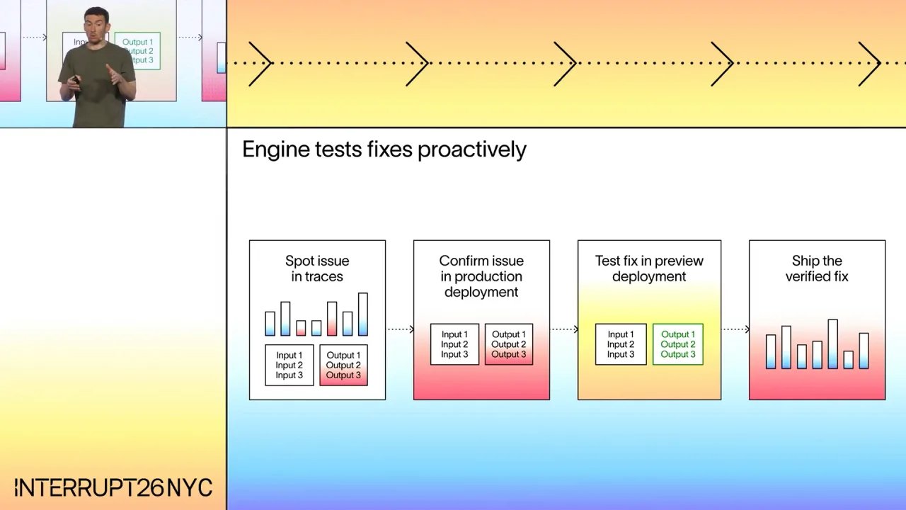 Engine tests fixes proactively: spot issue in traces, confirm issue in production deployment, test fix in preview deployment, ship the verified fix