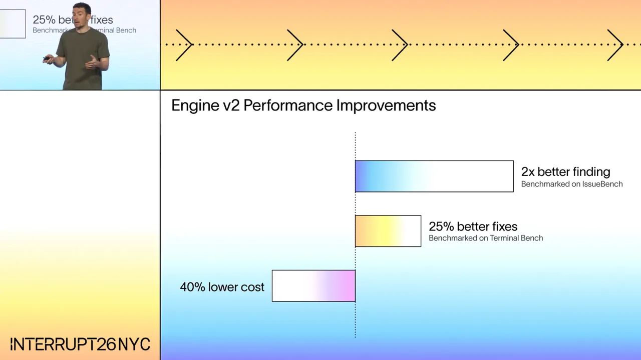 Engine v2 performance improvements: twice as good at finding on IssueBench, a quarter better fixes on Terminal Bench, and lower cost