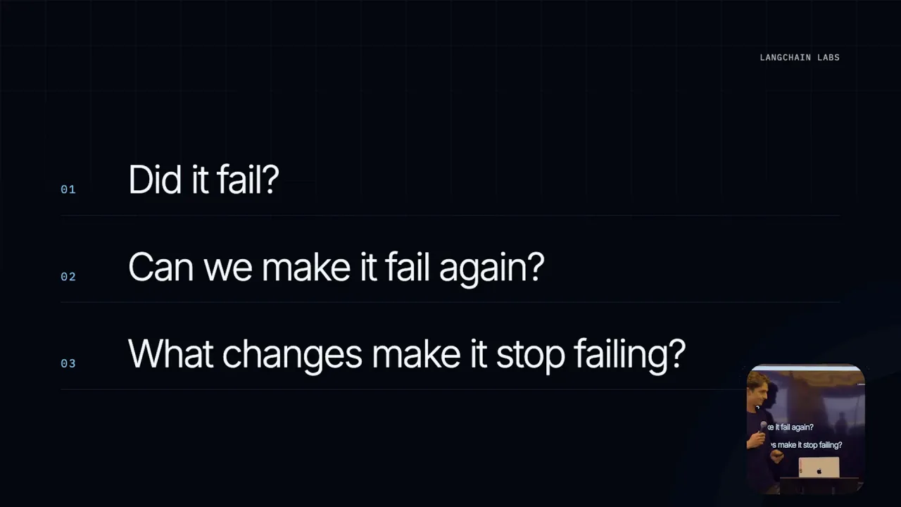 The three questions: did it fail, can we make it fail again, what changes make it stop failing