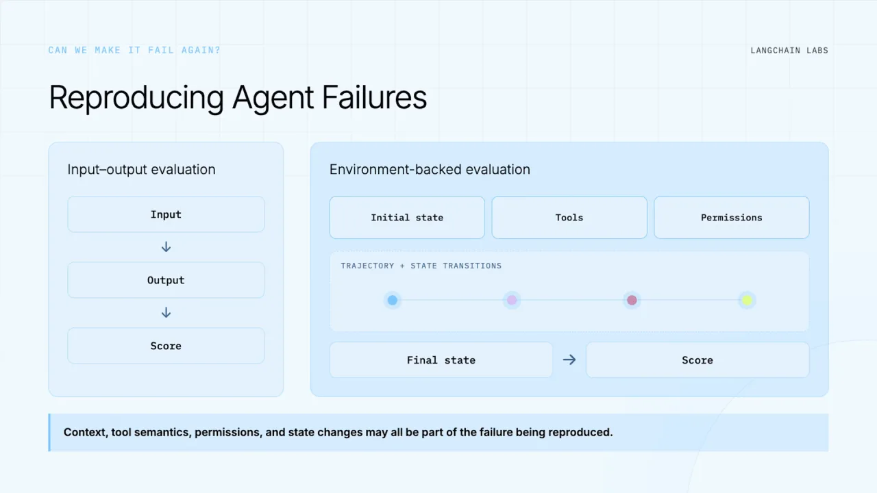 Input-output evaluation versus environment-backed evaluation