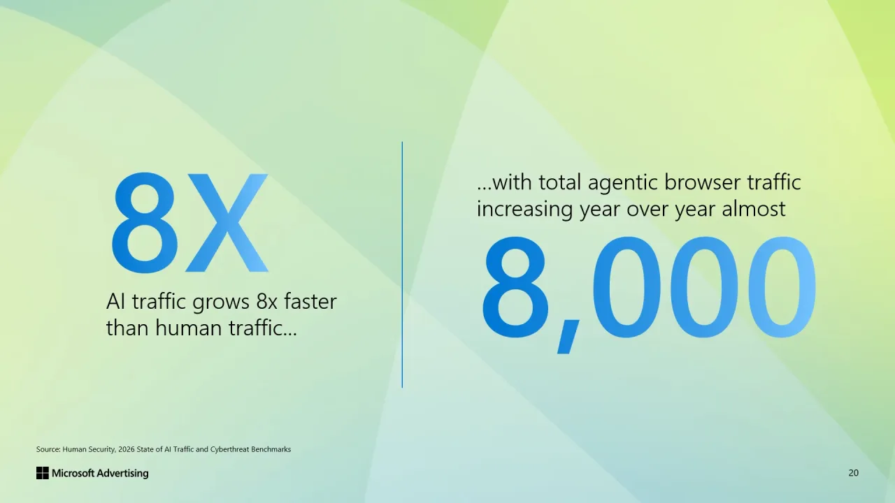 AI traffic grows eight times faster than human traffic