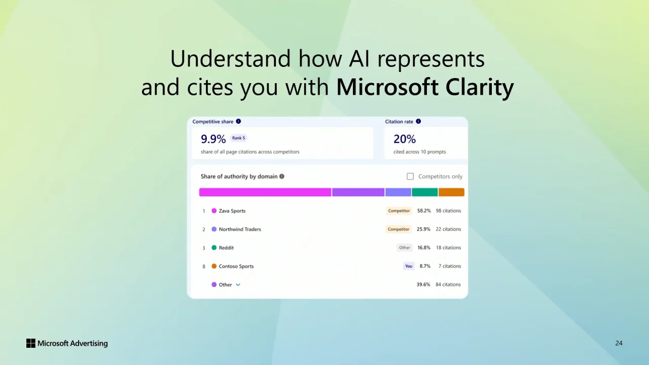 Understand how AI represents and cites you with Microsoft Clarity