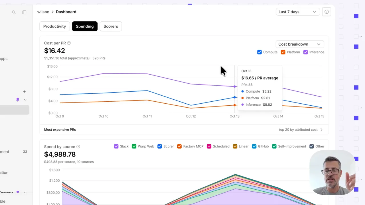 Cost per pull request, by component