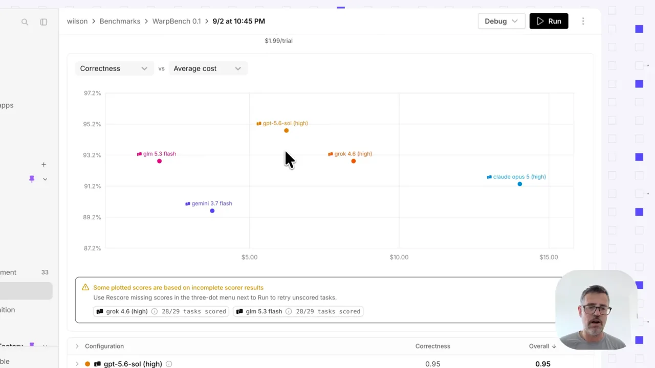 Benchmark correctness against average cost