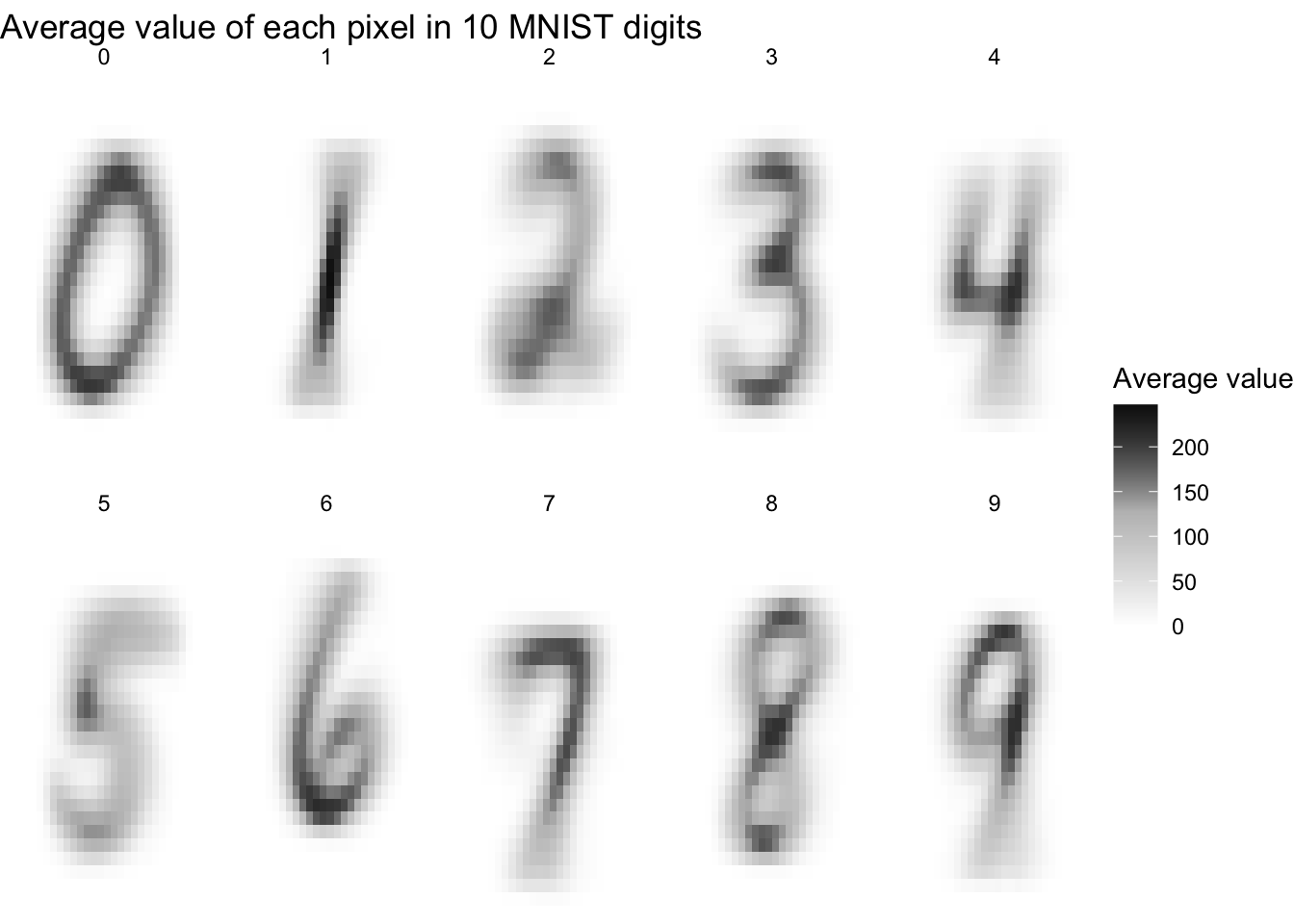Example taken from @robinson_exploring_2018