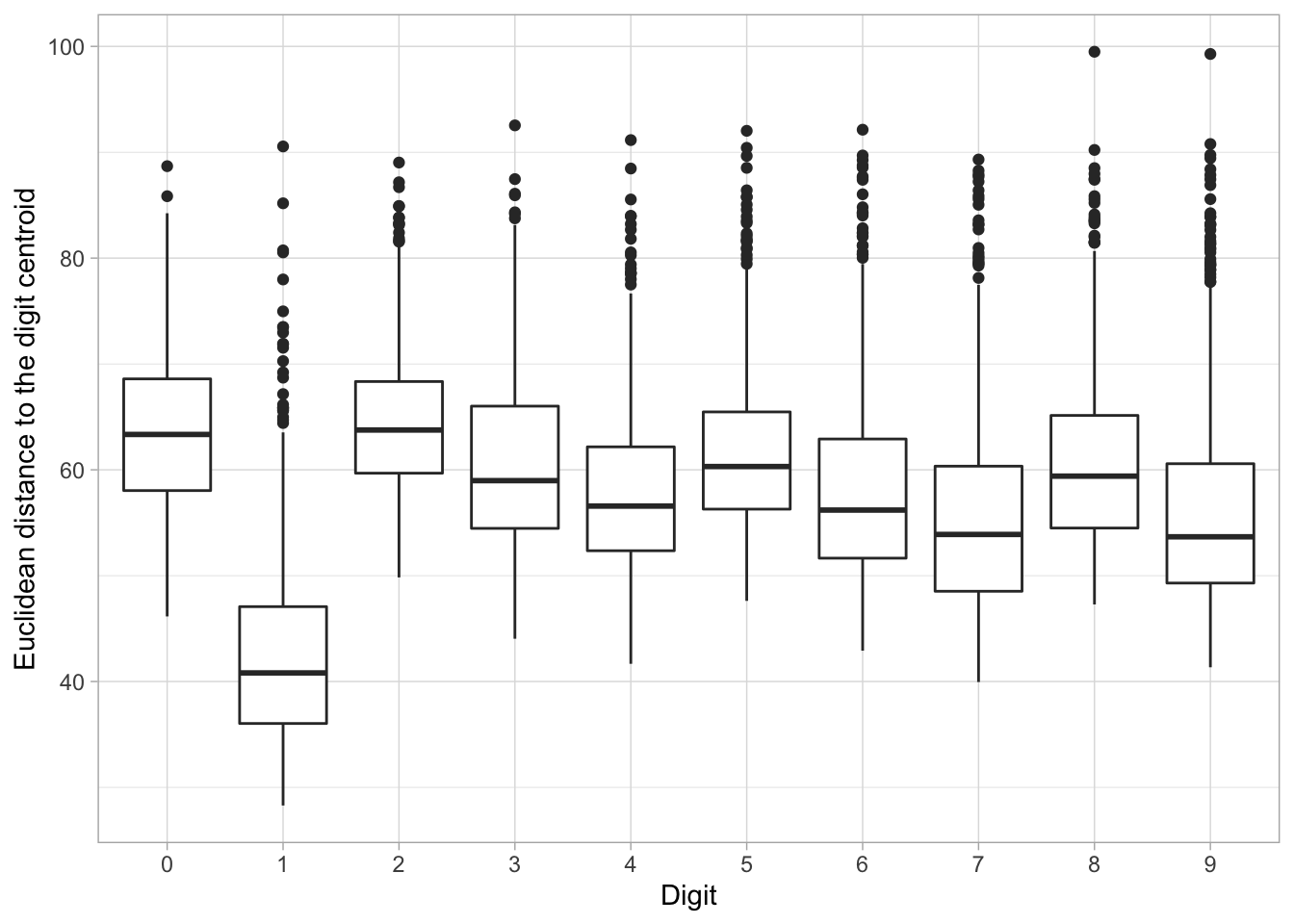 Example taken from @robinson_exploring_2018