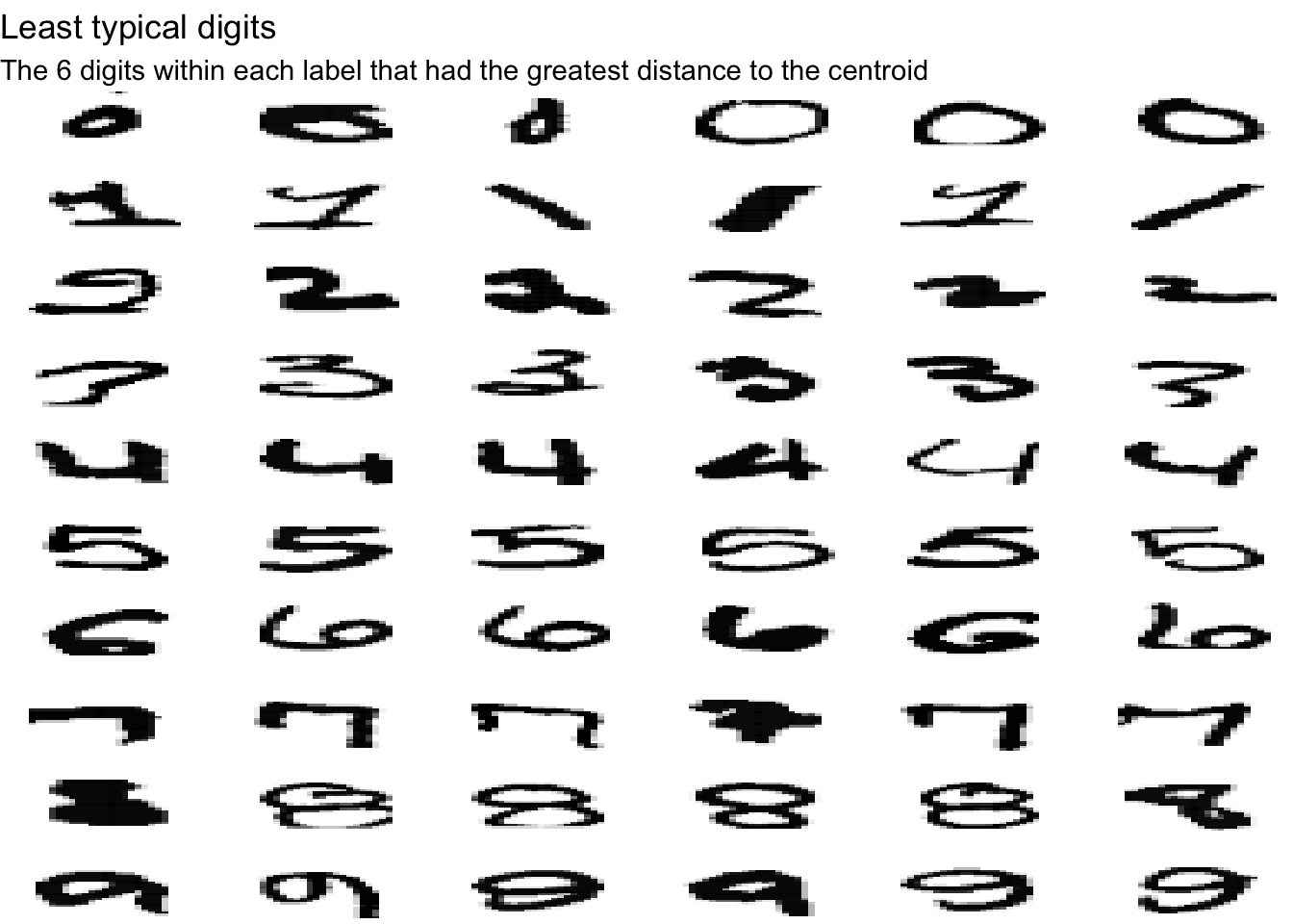 Example taken from @robinson_exploring_2018
