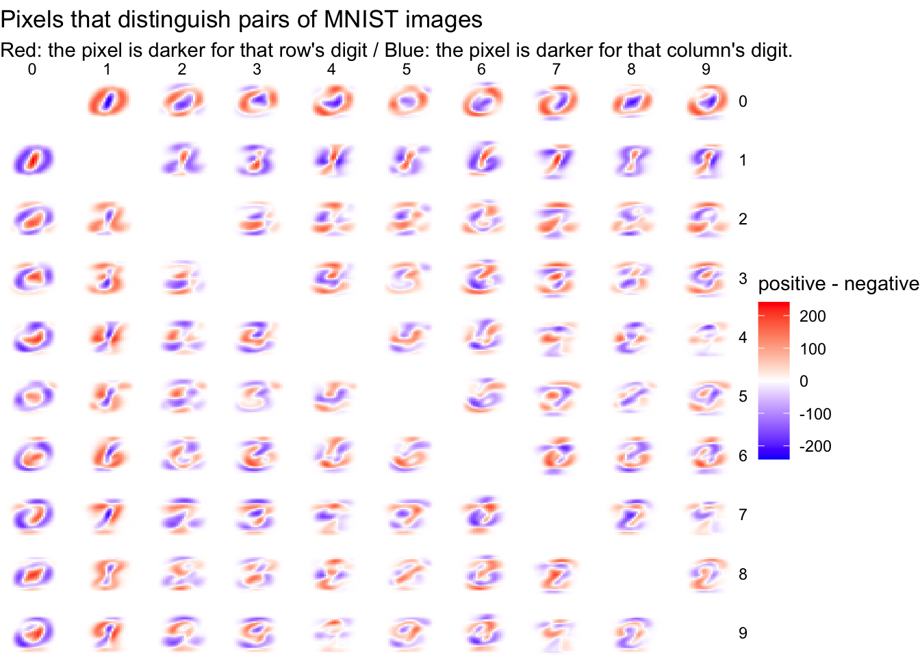 Example taken from @robinson_exploring_2018