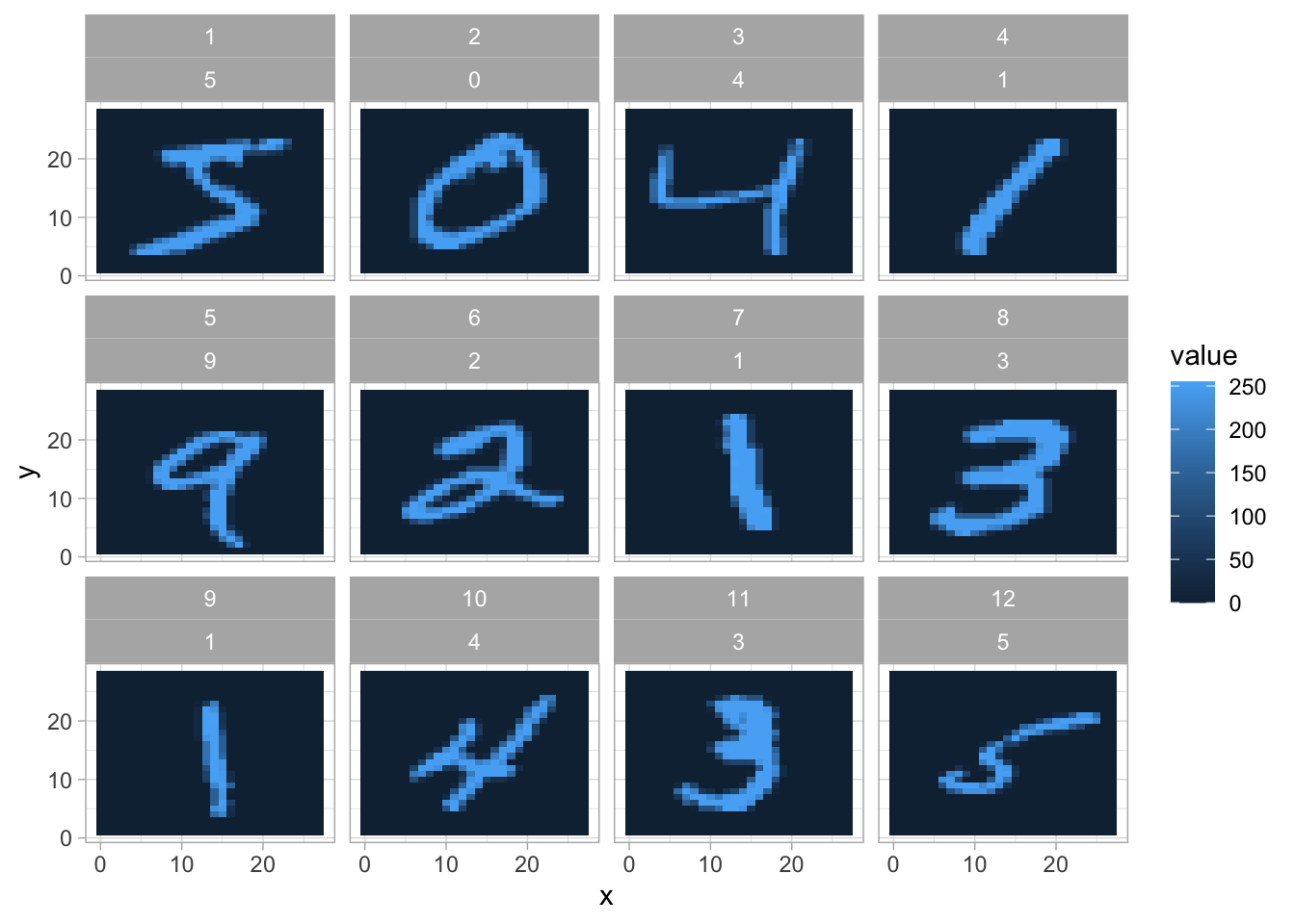 Example taken from @robinson_exploring_2018