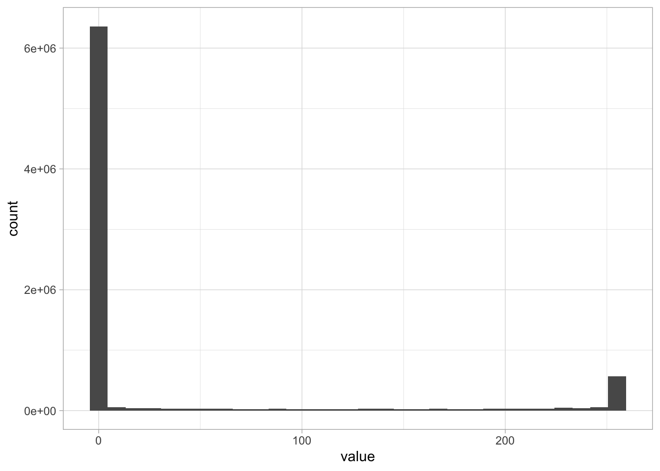 Example taken from @robinson_exploring_2018