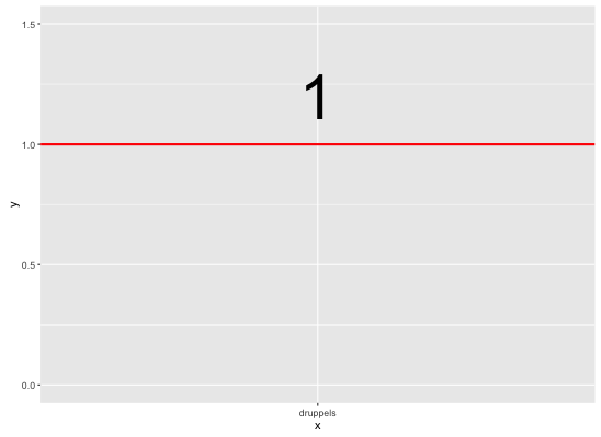Simulation of Arena flooding - own work