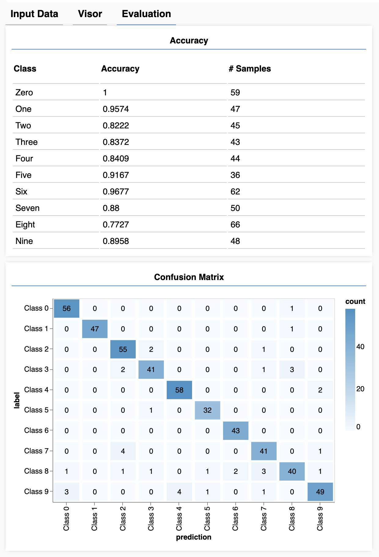 Example Machine Learning output